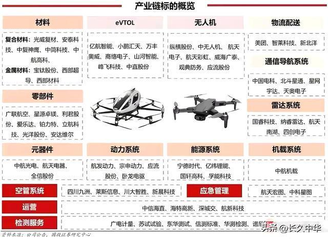 低空经济＋机器人必备材料碳纤维和PEEK10大龙头谁领风骚(图5)