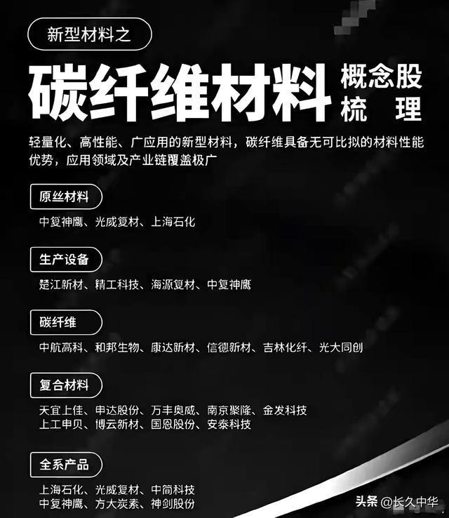 低空经济＋机器人必备材料碳纤维和PEEK10大龙头谁领风骚
