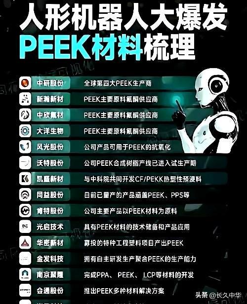 低空经济＋机器人必备材料碳纤维和PEEK10大龙头谁领风骚(图2)