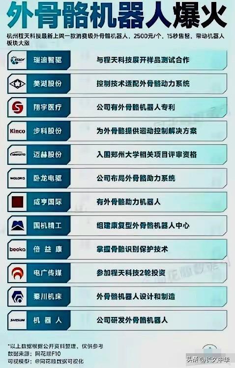 低空经济＋机器人必备材料碳纤维和PEEK10大龙头谁领风骚(图8)