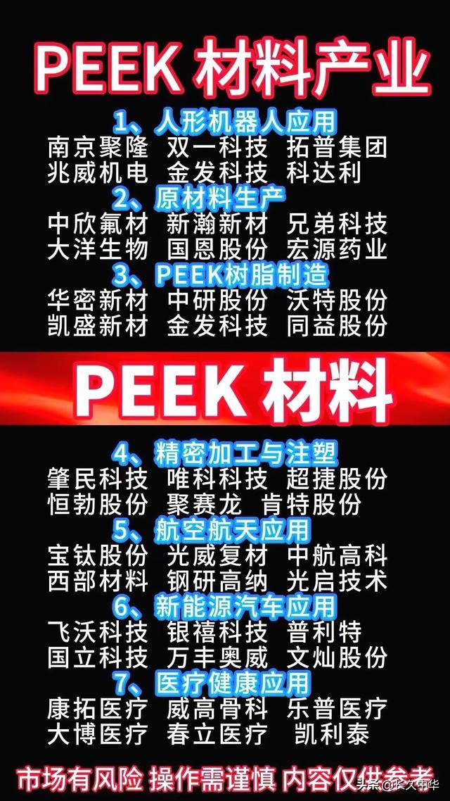 低空经济＋机器人必备材料碳纤维和PEEK10大龙头谁领风骚(图7)