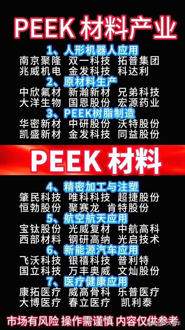 低空经济＋机器人必备材料碳纤维和PEEK10大龙头谁领风骚(图6)