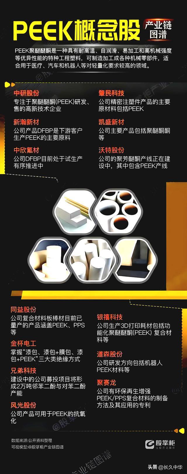 低空经济＋机器人必备材料碳纤维和PEEK10大龙头谁领风骚(图9)
