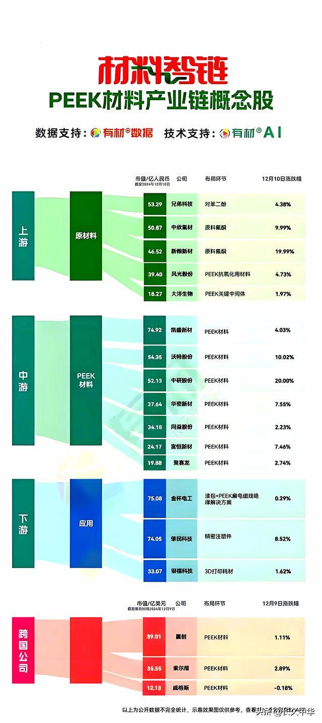 低空经济＋机器人必备材料碳纤维和PEEK10大龙头谁领风骚(图10)