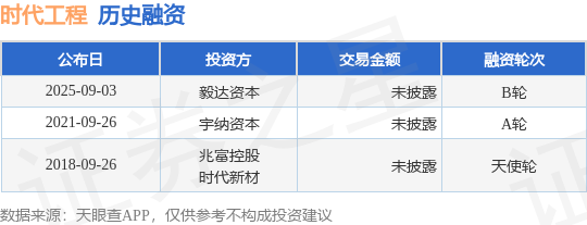 【投融资动态】时代工程B轮融资投资方为毅达资本
