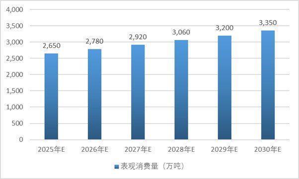 乙二醇项目可行性研究报告(图3)
