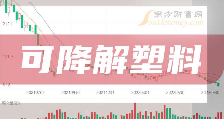 三只可降解塑料行业概念股票龙头关注收藏（2025912）