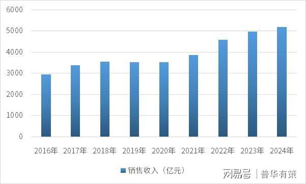 混炼胶行业发展现状与趋势分析(图2)