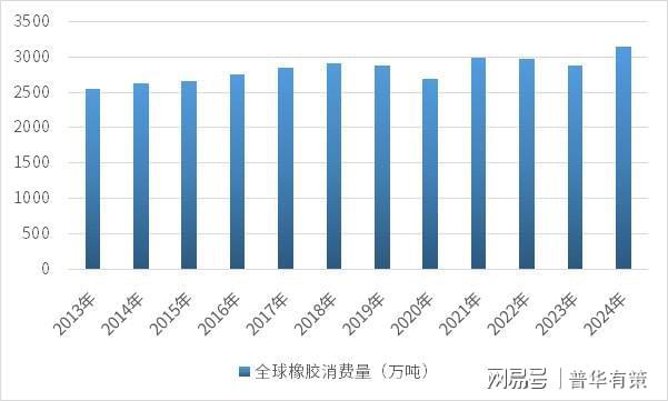 混炼胶行业发展现状与趋势分析