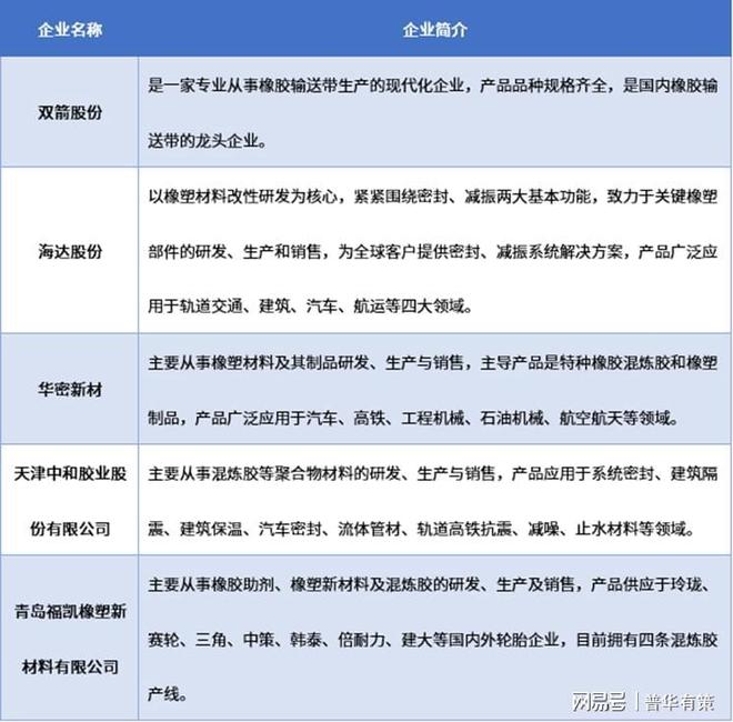 混炼胶行业发展现状与趋势分析(图3)