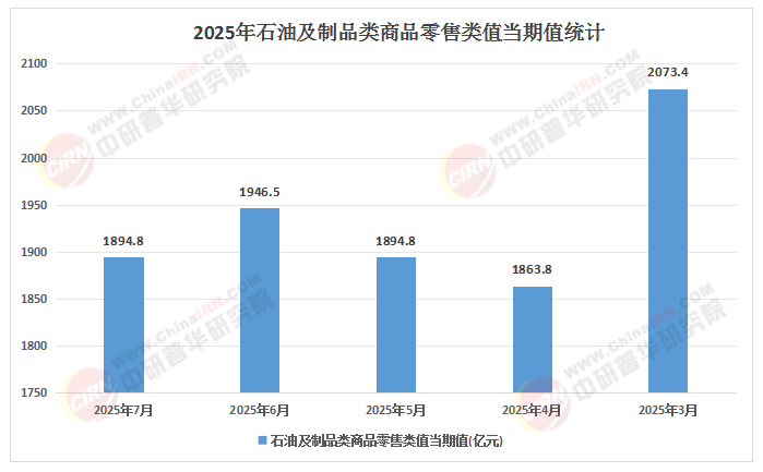 2025-2030中国石油化工行业：结构性调整与产业升级中的确定性投资机会