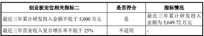 两家IPO新获受理！第五套标准又迎一家(图9)