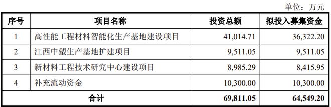 两家IPO新获受理！第五套标准又迎一家(图12)