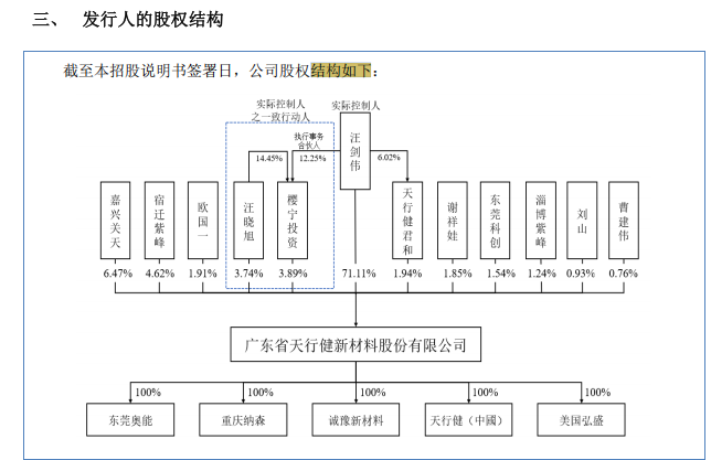 改性工程塑料供应商天健新材冲刺北交所上半年净利润下滑约5%对比亚迪依赖持续加深