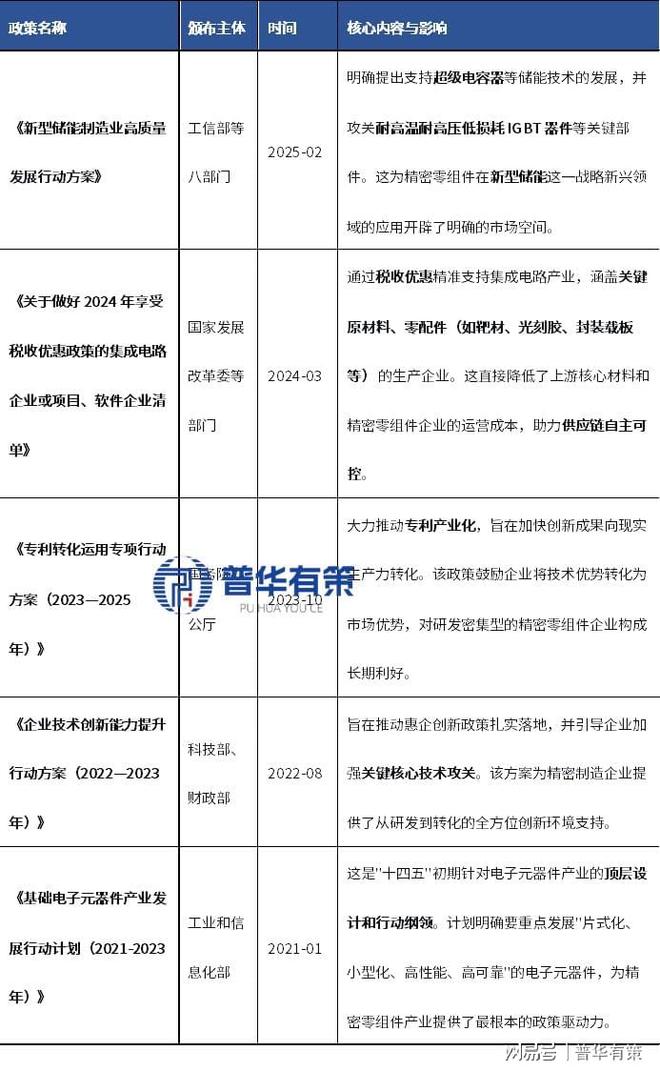 精密零组件千亿赛道：新能源汽车+AI驱动国产替代加速(图2)