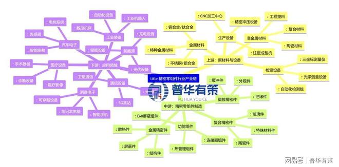 精密零组件千亿赛道：新能源汽车+AI驱动国产替代加速(图1)