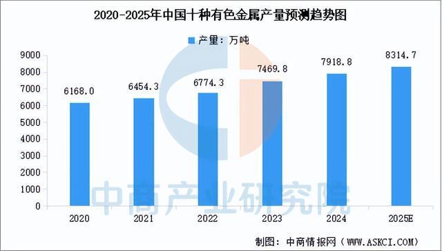 2025年中国户外用品产业链图谱及投资布局分析（附产业链全景图）(图3)