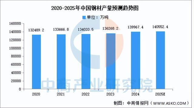 2025年中国户外用品产业链图谱及投资布局分析（附产业链全景图）(图2)