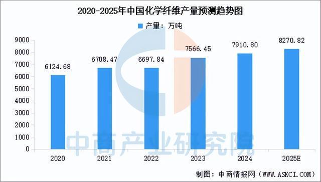 2025年中国户外用品产业链图谱及投资布局分析（附产业链全景图）(图4)