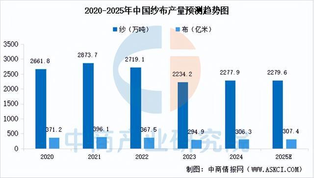 2025年中国户外用品产业链图谱及投资布局分析（附产业链全景图）(图6)