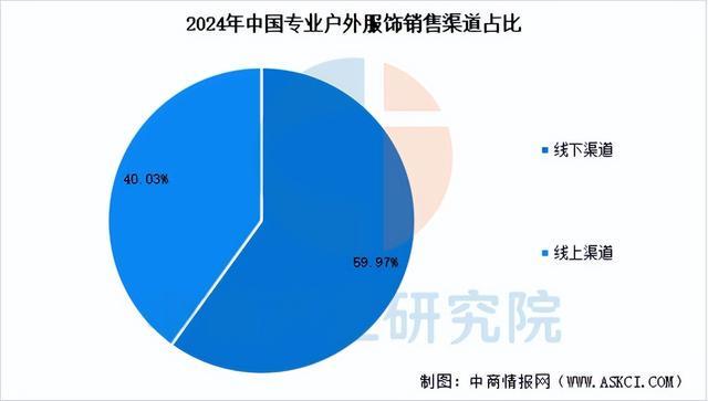 2025年中国户外用品产业链图谱及投资布局分析（附产业链全景图）(图14)