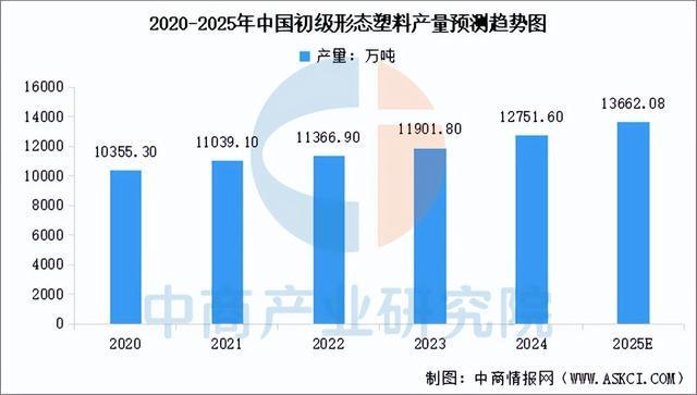 2025年中国户外用品产业链图谱及投资布局分析（附产业链全景图）(图5)
