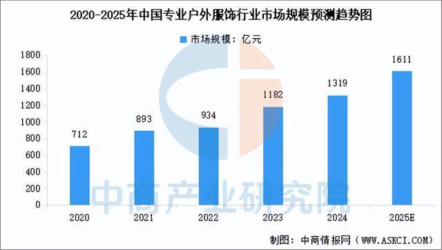 2025年中国户外用品产业链图谱及投资布局分析（附产业链全景图）(图10)
