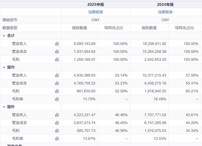 万华化学不应止于“中国的巴斯夫”而是超越巴斯夫！(图5)