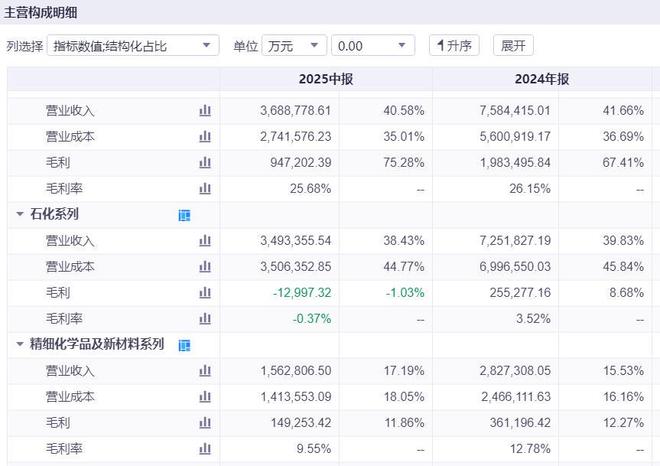 万华化学不应止于“中国的巴斯夫”而是超越巴斯夫！