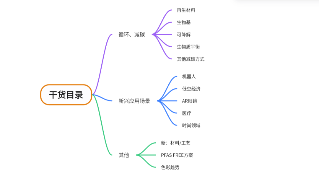 需求暴增 75%！尼龙材料如何重塑现代工业格局？(图8)