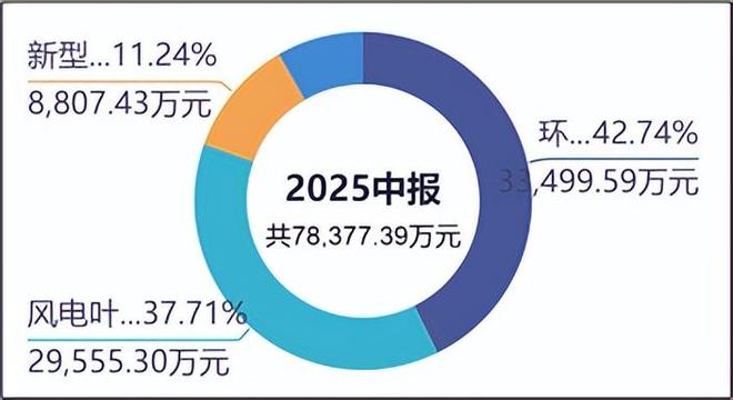 上纬新材︱暴涨神话破灭材料小厂难成资本大鳄(图2)