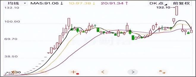 上纬新材︱暴涨神话破灭材料小厂难成资本大鳄