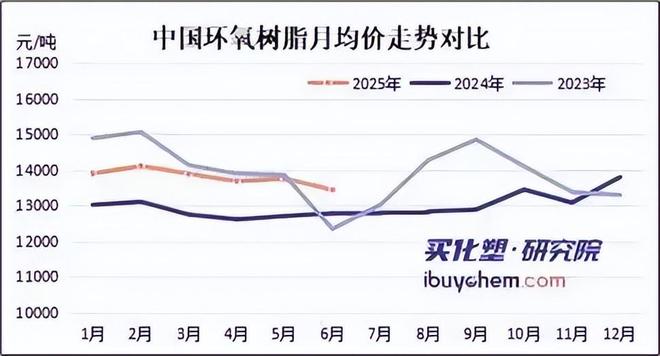 上纬新材︱暴涨神话破灭材料小厂难成资本大鳄(图4)