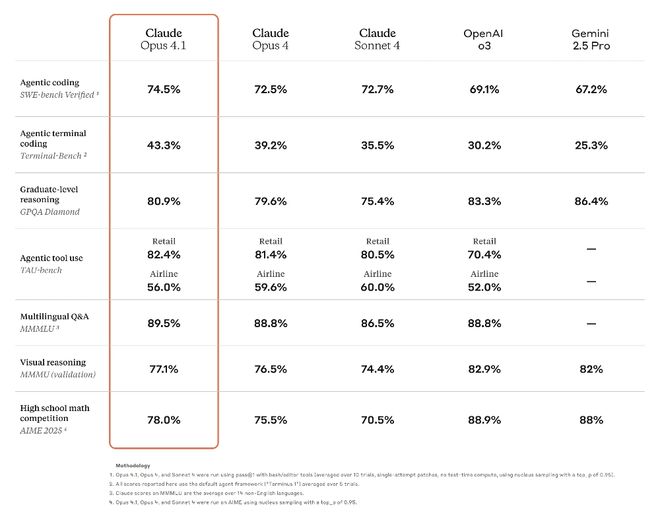 刚刚又一个万亿AI独角兽诞生直逼字节OpenAI(图2)