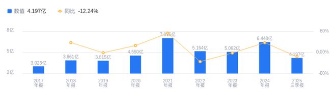 江苏博云的前世今生：2025年三季度营收42亿行业排18(图1)