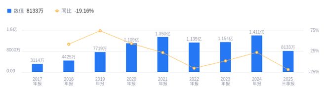 江苏博云的前世今生：2025年三季度营收42亿行业排18(图2)