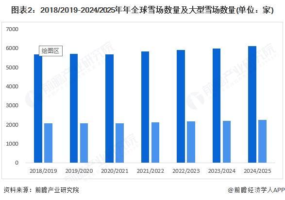 2025年全球个人冰雪装备行业发展现状 市场规模超过146亿美元【组图】(图2)