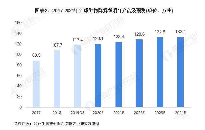 促进饮料瓶高值化回收专家建议推动食品级再生塑料同级利用