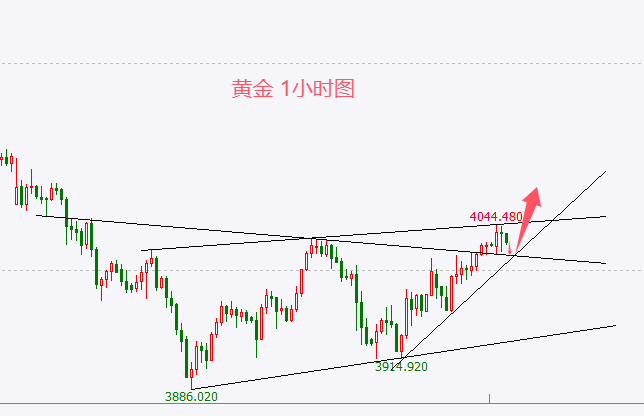 外汇百晓生：黄金重新站稳4000日内回踩4006-10附近多