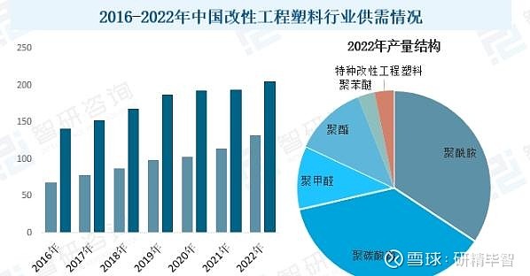 这份改性工程塑料题材上市企业名单收好啦！（2025117）(图1)
