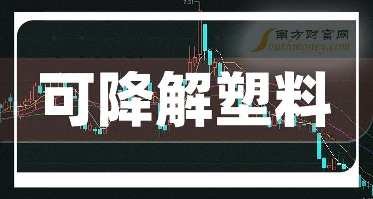 【干货分享】可降解塑料龙头股：共3只！（2025117）