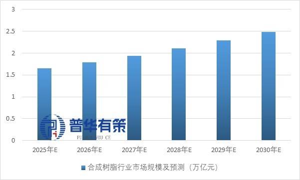 从运动鞋到新能源车：透视高分子改性材料的千亿级市场机遇(图1)