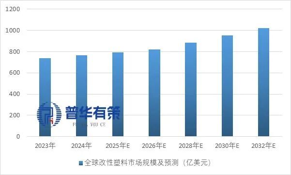 2025-2031年高分子改性材料行业细分市场分析及投资前景预测报告(图3)
