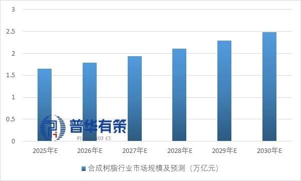 2025-2031年高分子改性材料行业细分市场分析及投资前景预测报告