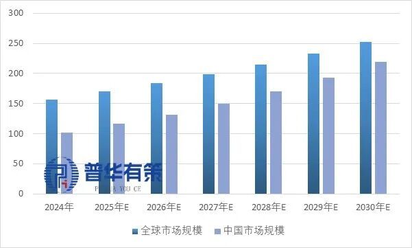 2025-2031年高分子改性材料行业细分市场分析及投资前景预测报告(图4)