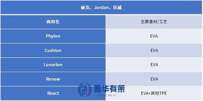 2025-2031年高分子改性材料行业细分市场分析及投资前景预测报告(图5)