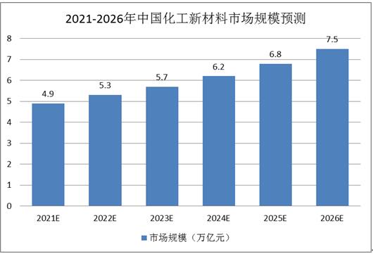 2025年新材料龙头股票名单收好啦!(2025117)
