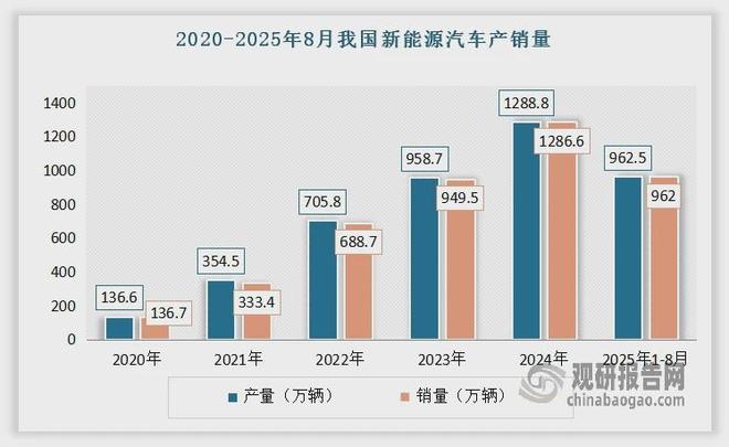 5G、AI与新能源汽车驱动高速连接器市场爆发 本土企业正加速追赶(图7)