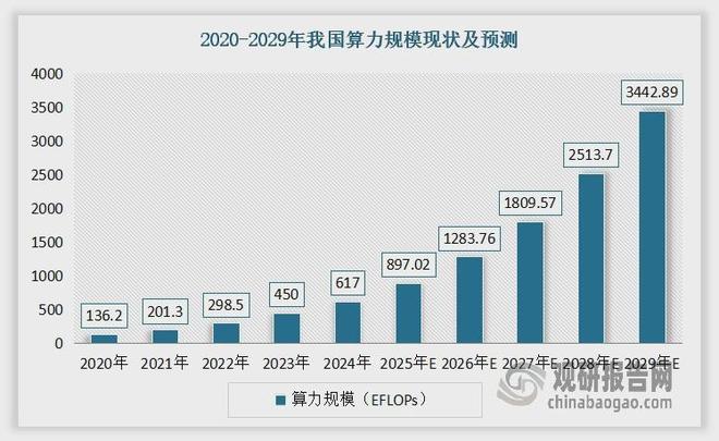 5G、AI与新能源汽车驱动高速连接器市场爆发 本土企业正加速追赶(图5)