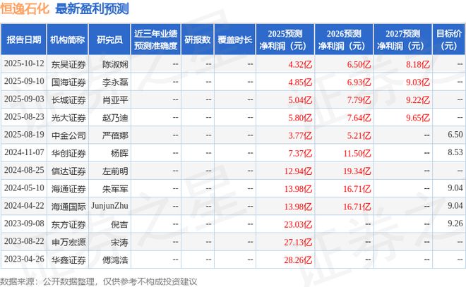恒逸石化：申万宏源证券、申万金创等多家机构于11月14日调研我司(图1)